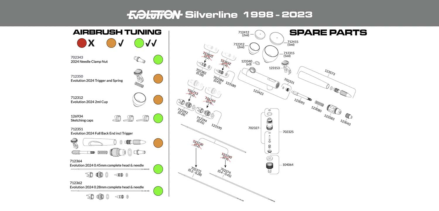 Harder & Steenbeck Evolution Silverline 1998-2023