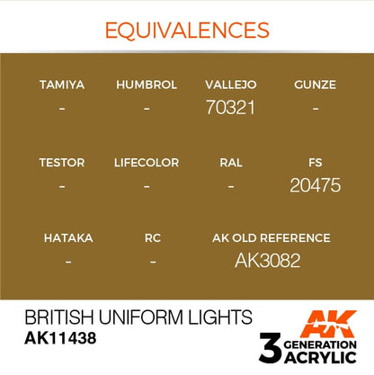 AK Interactive British Uniform Lights Conversion