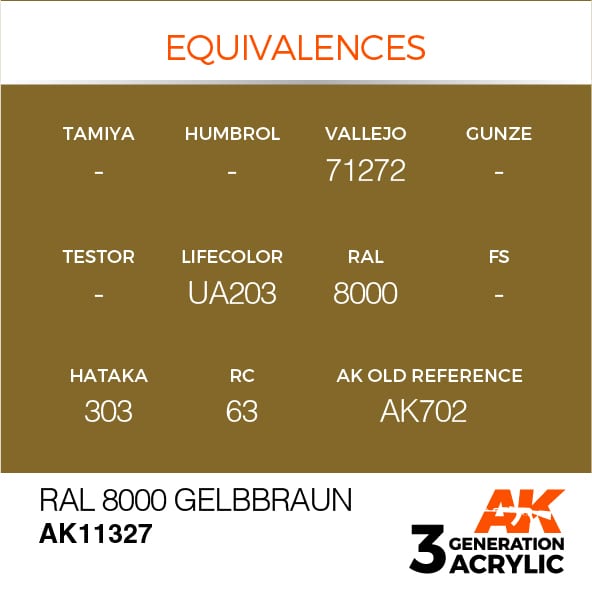 AK 3rd Gen RAL 8000 Gelbbraun premium paint with historical AFV color equivalences for modeling.