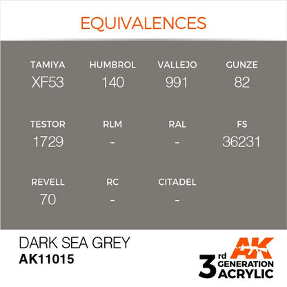 AK Interactive Paint 3rd Gen Paint Cross Reference: Dark Sea Grey