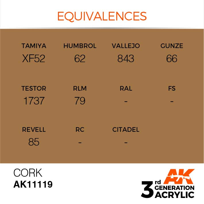 AK Interactive 3rd Gen Cross Reference Cork