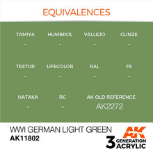 AK Air WWI German Light Green with AK Interactive 3rd Gen Acrylic for accurate WWI model fabric and uniform color replication.