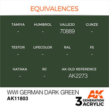 AK Air WWI German Dark Green paint tin with color equivalences and AK Interactive 3rd Gen acrylic branding