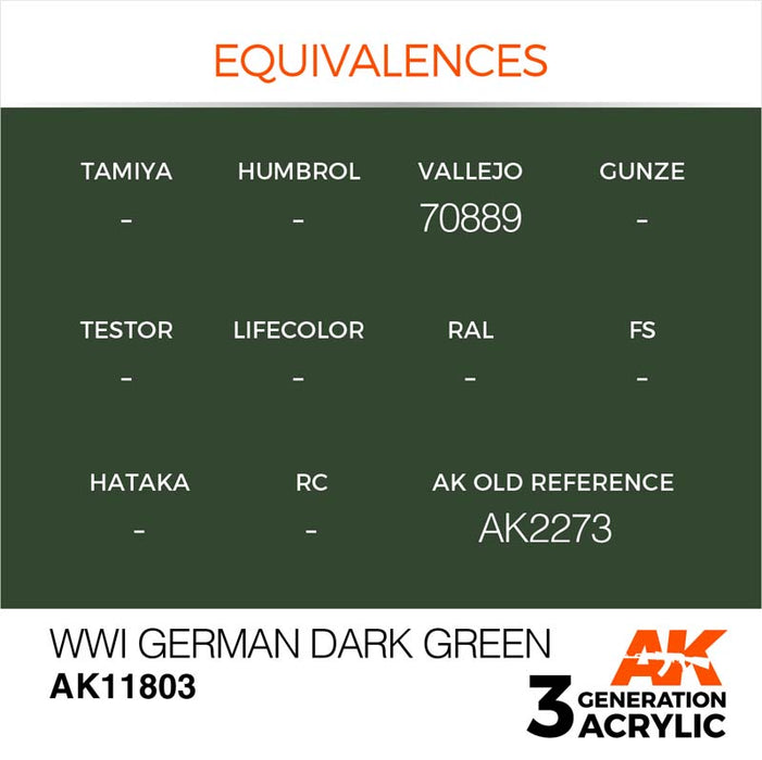 AK Interactive 3rd Gen WWI German Dark Green