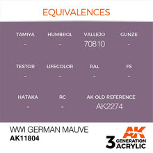 AK Air WWI German Mauve AK11804 with Vallejo 70810 and old reference AK2274 color equivalences chart.