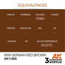 AK Air WWI German Red Brown acrylic paint sample showing color equivalences and product code AK11805 by AK Interactive