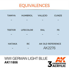 AK Air WWI German Light Blue AK11806 3rd Gen acrylic paint for historically accurate miniature models.