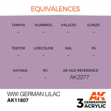 AK Air WWI German Lilac acrylic paint with color equivalences and old reference AK2277 for historical model painting