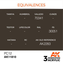 Equivalences chart for AK Air PC12 acrylic paint showing color codes from Vallejo, FS, and AK old reference AK11810.