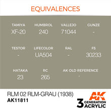 AK Air RLM 02 RLM-Grau (1938) showing color equivalences for scale modeling paint by AK Interactive.