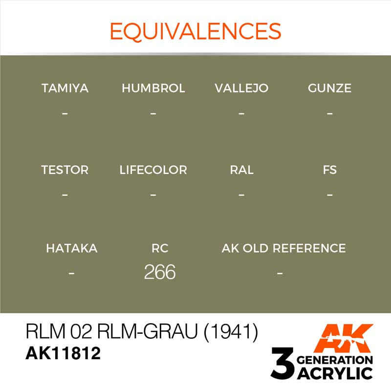 AK Interactive 3rd Gen RLM 02 RLM-Grau (1941)