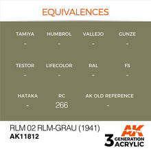 AK Air RLM 02 RLM-Grau (1941) detailed color equivalences for accurate model aircraft painting with 3rd Generation acrylic.