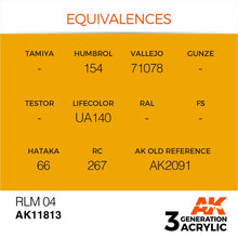 AK Air RLM 04 AK11813 showing paint color equivalences for model aircrafts from leading brands.