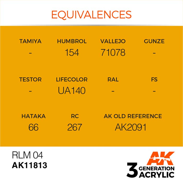 AK Interactive 3rd Gen RLM 04