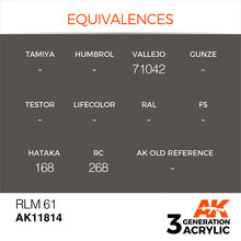 AK Air RLM 61 acrylic paint equivalences with Vallejo 71042, Hataka 168, RC 268 for precise model color matching