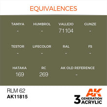 AK Air RLM 62 showing paint equivalences for modeling with Vallejo, Hataka, and RC brands for precise German aircraft colors