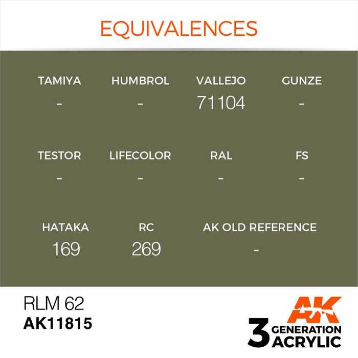 AK Interactive 3rd Gen RLM 62
