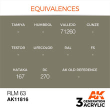 AK Air RLM 63 showcasing paint equivalences for modelers with 3rd Gen acrylic technology by AK Interactive.
