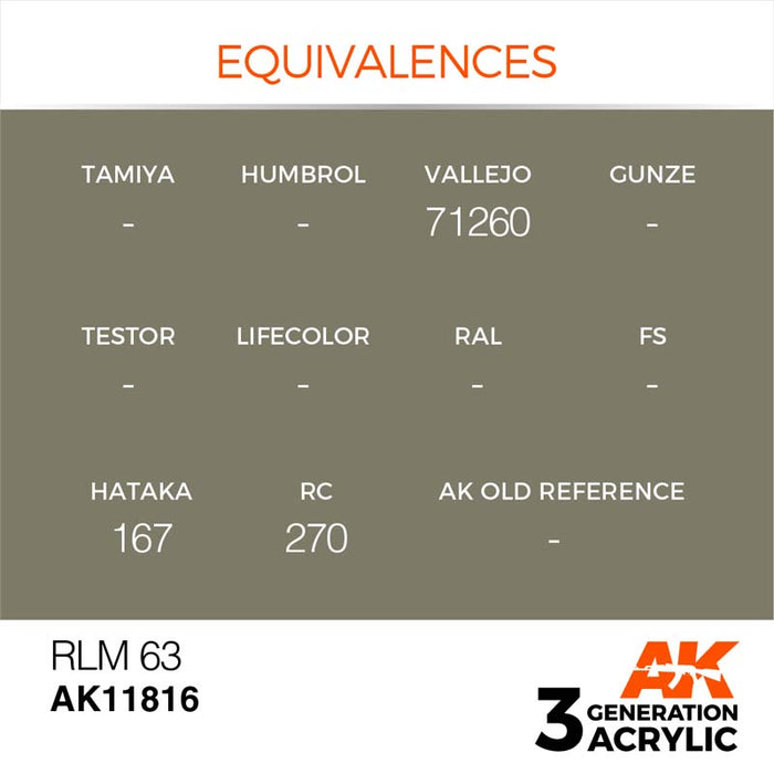 AK Interactive 3rd Gen RLM 63
