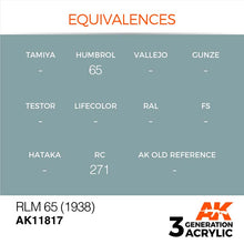 AK Air RLM 65 (1938) acrylic paint with Humbrol 65 and Hataka RC 271 equivalences for model accuracy.