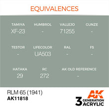 AK Air RLM 65 (1941) color equivalences for German WWII aircraft detailing with bright, vivid acrylic paint.