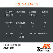 Equivalences chart for AK Air RLM 66 (1938) showing matching paint codes by Tamiya, Vallejo, Hataka, RC, and AK 3rd Generation Acrylic.