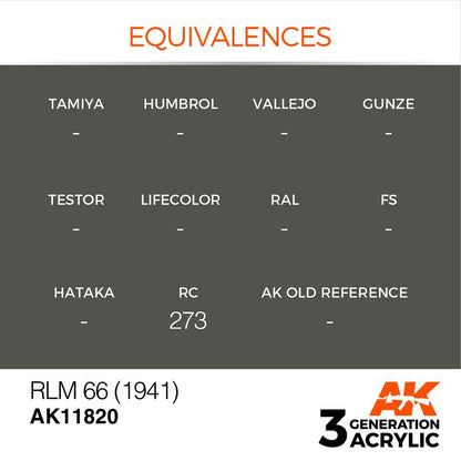 AK Air RLM 66 (1941) detailed acrylic paint reference chart showing RC 273 equivalence by AK Interactive.