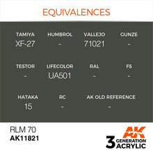 AK Air RLM 70 color swatch showing paint equivalences for Luftwaffe aircraft by AK Interactives 3rd Generation Acrylic.