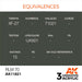 AK Interactive 3rd Gen RLM 70