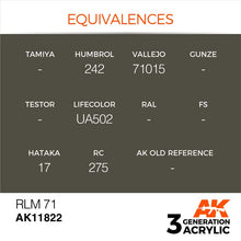 AK Air RLM 71 color equivalences chart displaying matching codes for Humbrol, Vallejo, Lifecolor, Hataka, and RC brands.