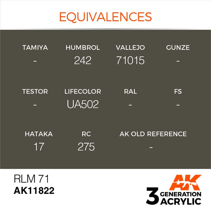 AK Interactive 3rd Gen RLM 71