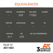 AK Air RLM 72 showcasing paint equivalences from Humbrol, Vallejo, Hataka, and RC for precise color matching.