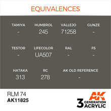 AK Air RLM 74 acrylic paint equivalences chart showing matching codes for Humbrol, Vallejo, Lifecolor, and other brands.