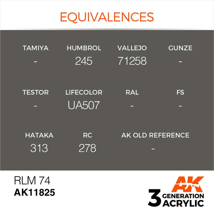 AK Interactive 3rd Gen RLM 74