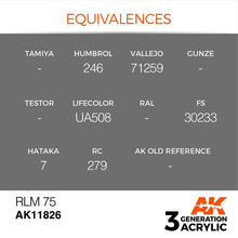 AK Air RLM 75 acrylic paint with special light-reflecting pigments for durable, superior camouflage on plastic and resin surfaces.