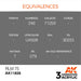 AK Interactive 3rd Gen RLM 75