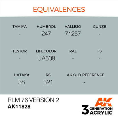 AK Interactive 3rd Gen RLM 76 Version 2