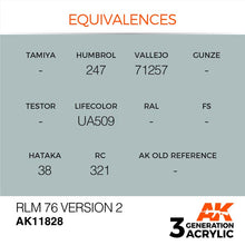 AK Air RLM 76 Version 2 showing paint color equivalences for model and miniature painting with acrylic finish.