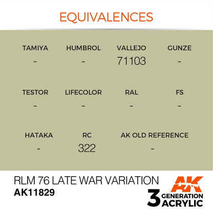 AK Interactive 3rd Gen RLM 76 Late War Variation