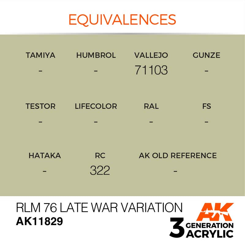 AK Air RLM 76 Late War Variation 3rd Gen acrylic paint with color equivalences for model-making and weathering.
