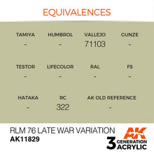 AK Air RLM 76 Late War Variation 3rd Gen acrylic paint with color equivalences for model-making and weathering.