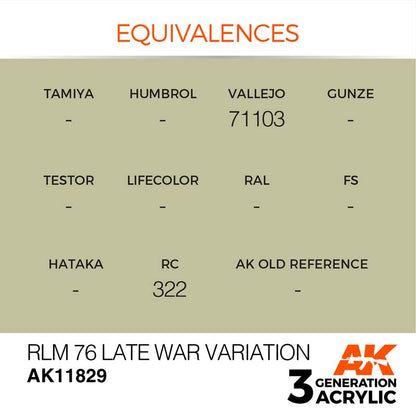 AK Air RLM 76 Late War Variation 3rd Gen acrylic paint with color equivalences for model-making and weathering.