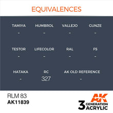 AK Air RLM 83 acrylic paint showing equivalences with RC 327 Hataka for precise camouflage modeling.