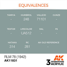 AK Air RLM 78 (1942) showing color equivalences for model paint from AK Interactives 3rd Gen Acrylic series.