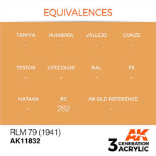 AK Air RLM 79 (1941) acrylic paint mixer color chart with historical accuracy for modeling and scale enthusiasts.