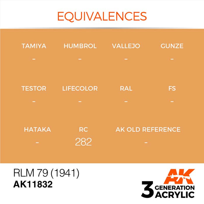 AK Interactive 3rd Gen RLM 79 (1941)