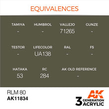 AK Air RLM 80 showcasing paint equivalences for accurate WWII Luftwaffe model replication by AK Interactive.