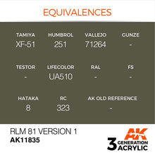 AK Air RLM 81 Version 1 paint equivalences chart showing matching colors from Tamiya, Humbrol, Vallejo, Lifecolor, Hataka, and RC.
