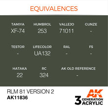 AK Air RLM 81 Version 2 paint equivalents chart showing matching colors from Tamiya, Humbrol, Vallejo, Lifecolor, and Hataka brands.