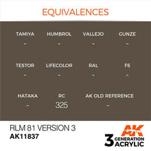 AK Air RLM 81 Version 3 by AK Interactives showing paint equivalences and code RC 325 for model realism.